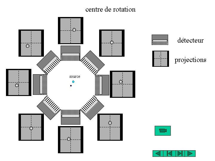 centre de rotation détecteur projections source 