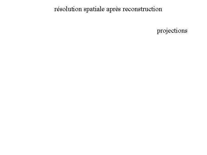 résolution spatiale après reconstruction projections 