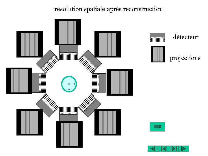 résolution spatiale après reconstruction détecteur projections 