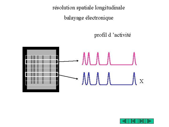 résolution spatiale longitudinale balayage électronique profil d ’activité X 