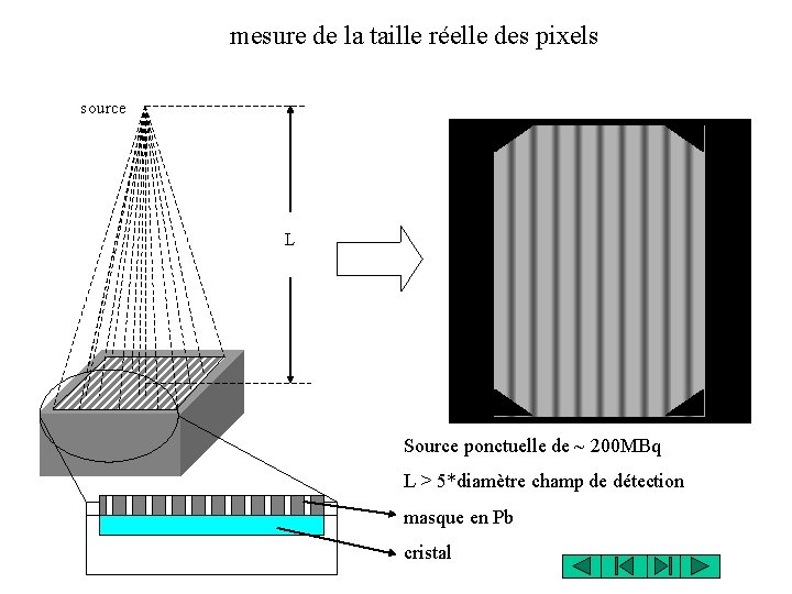 mesure de la taille réelle des pixels source L Source ponctuelle de ~ 200