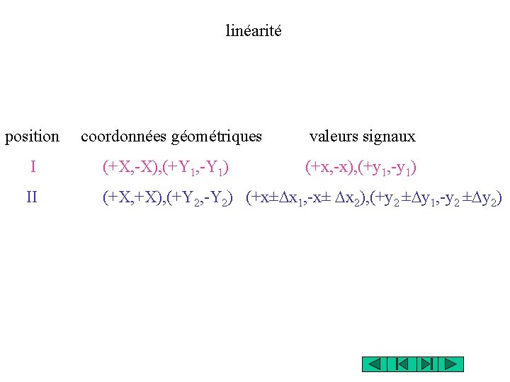 linéarité position coordonnées géométriques valeurs signaux I (+X, -X), (+Y 1, -Y 1) (+x,