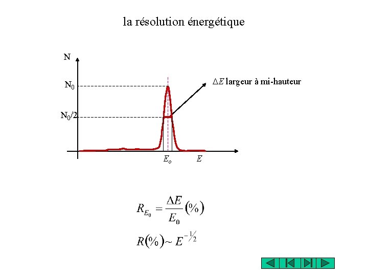 la résolution énergétique N DE largeur à mi-hauteur N 0/2 Eo E 