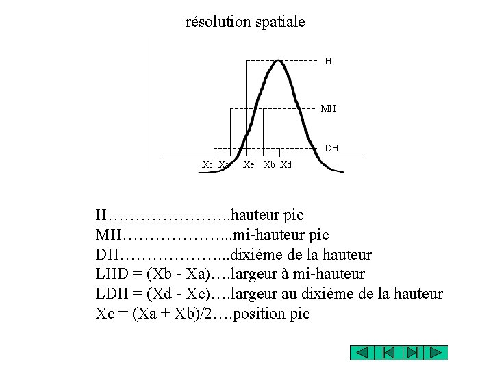 résolution spatiale H MH DH Xc Xa Xe Xb Xd H…………………. . hauteur pic