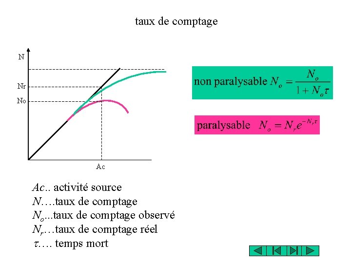 taux de comptage N Nr No Ac Ac. . activité source N…. taux de