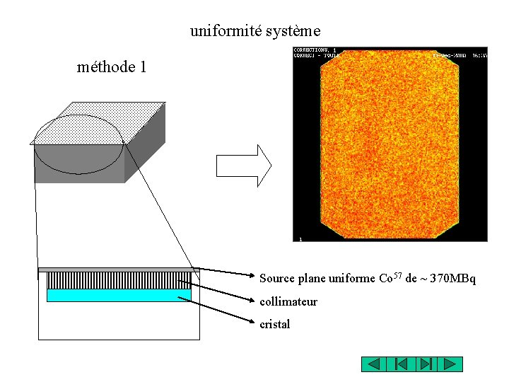 uniformité système méthode 1 Source plane uniforme Co 57 de ~ 370 MBq collimateur