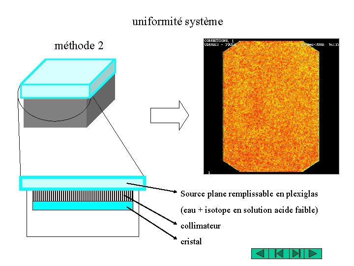 uniformité système méthode 2 Source plane remplissable en plexiglas (eau + isotope en solution