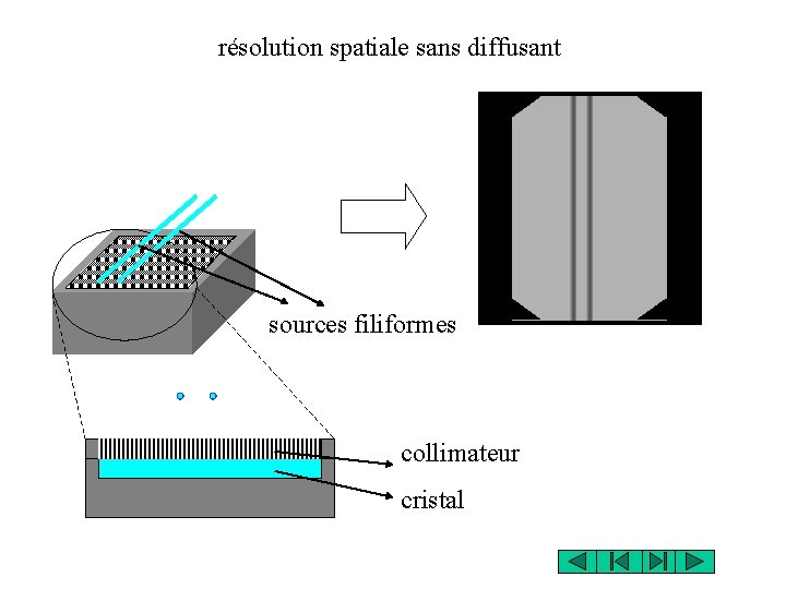 résolution spatiale sans diffusant sources filiformes collimateur cristal 