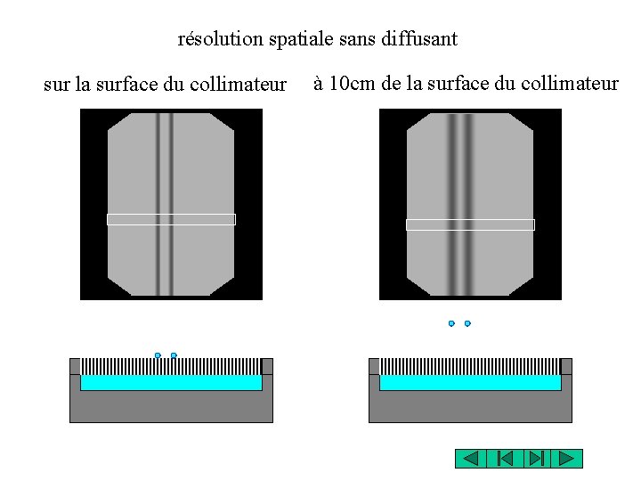 résolution spatiale sans diffusant sur la surface du collimateur à 10 cm de la