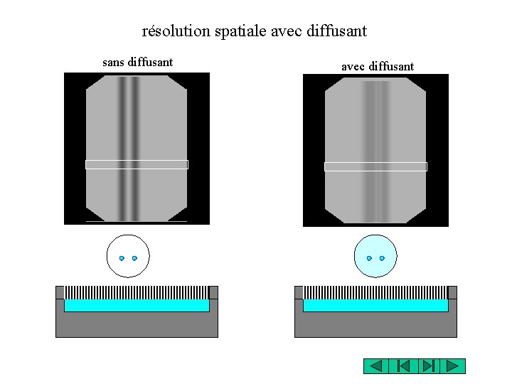 résolution spatiale avec diffusant sans diffusant avec diffusant 