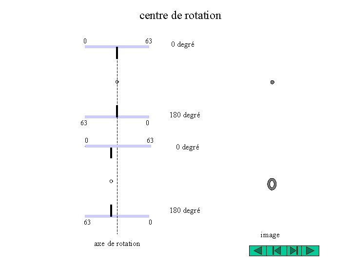 centre de rotation 0 63 0 degré 180 degré 63 0 image axe de