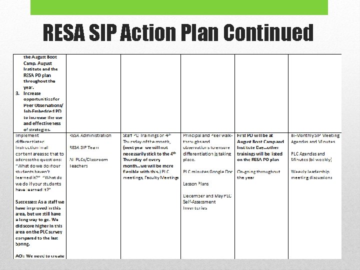 RESA SIP Action Plan Continued RESA SIP Action Plan Continued