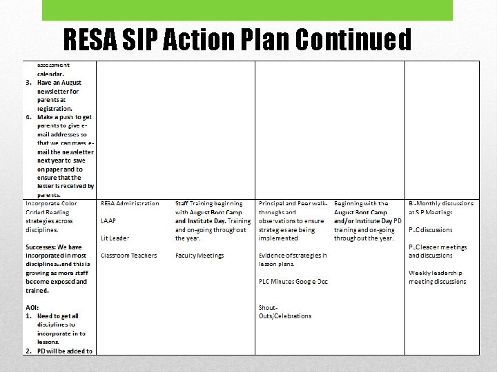 RESA SIP Action Plan Continued RESA SIP Action Plan Continued