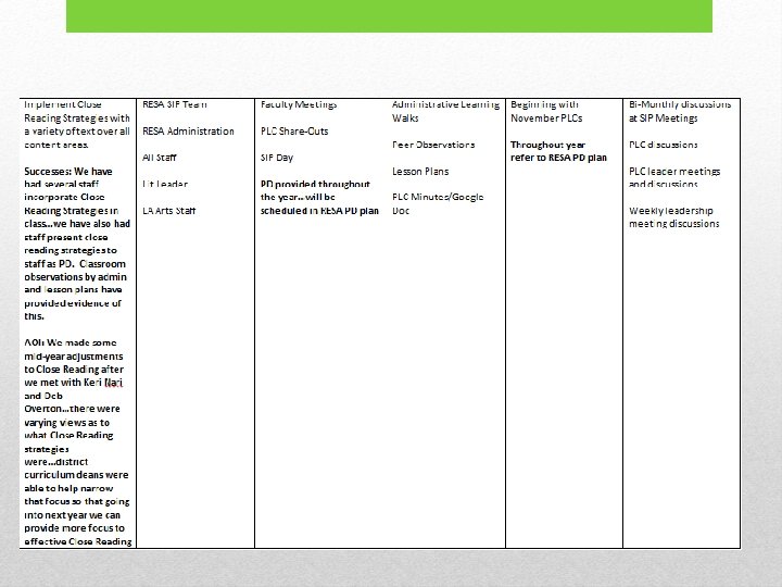 RESA SIP Action Plan Continued RESA SIP Action Plan Continued