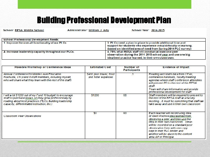 Building Professional Development Plan Building Professional Development Plan