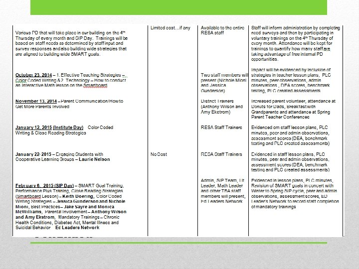 Building Professional Development Plan Continued Building Professional Development Plan Continued