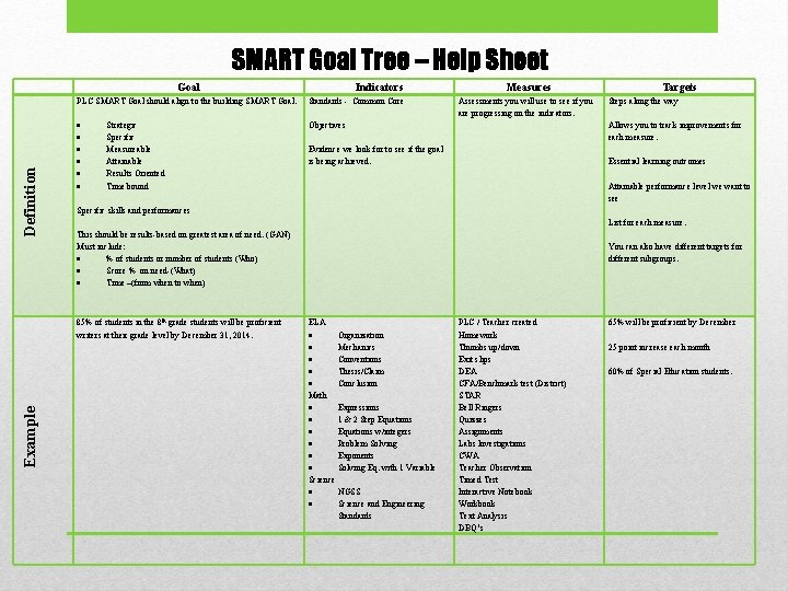 SMART Goal Tree – Help Sheet Definition Goal Indicators PLC SMART Goal should align SMART Goal Tree – Help Sheet Definition Goal Indicators PLC SMART Goal should align