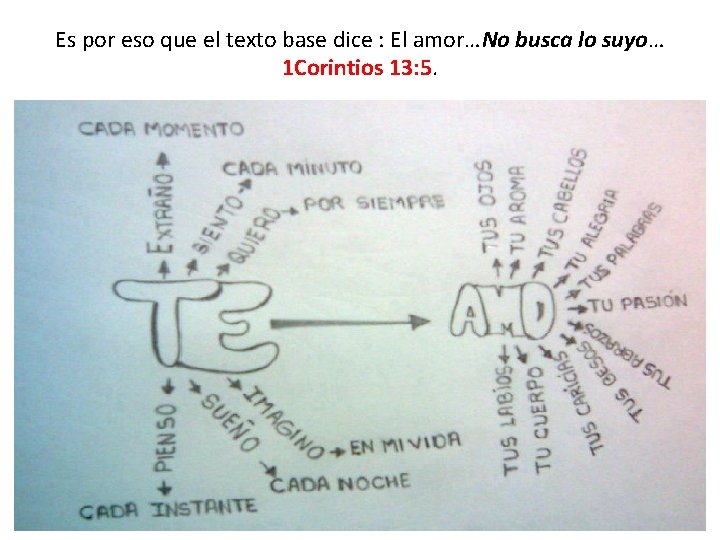 Es por eso que el texto base dice : El amor…No busca lo suyo…