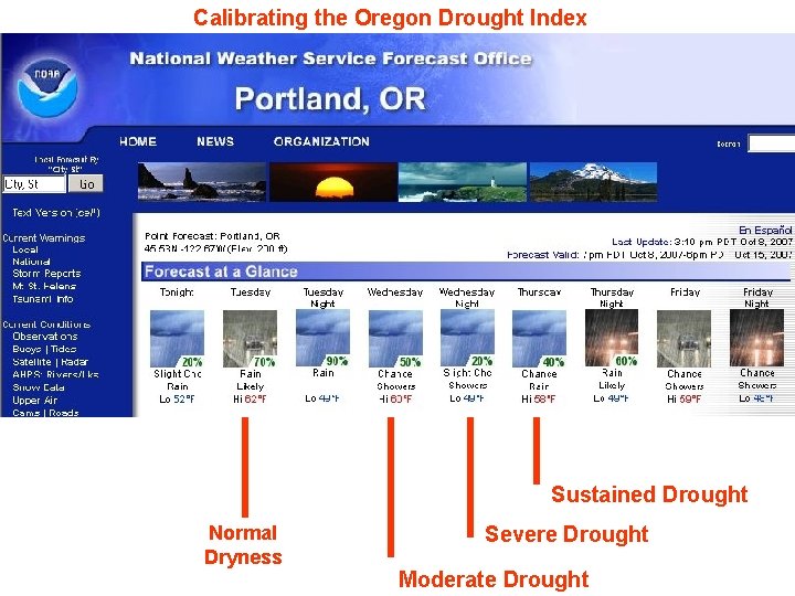 Calibrating the Oregon Drought Index Sustained Drought Normal Dryness Severe Drought Moderate Drought 