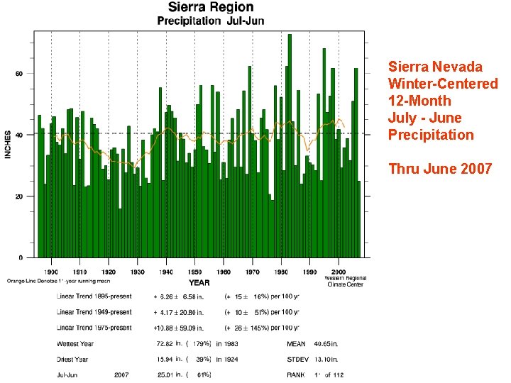 Sierra Nevada Winter-Centered 12 -Month July - June Precipitation Thru June 2007 