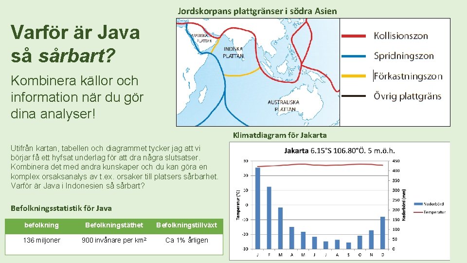 Jordskorpans plattgränser i södra Asien Varför är Java så sårbart? Kombinera källor och information