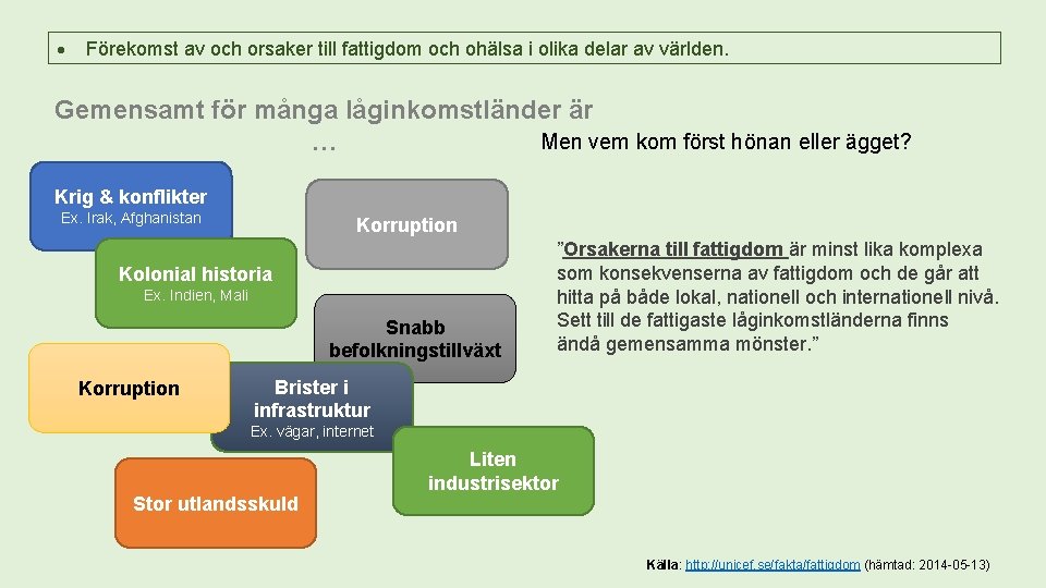  Förekomst av och orsaker till fattigdom och ohälsa i olika delar av världen.