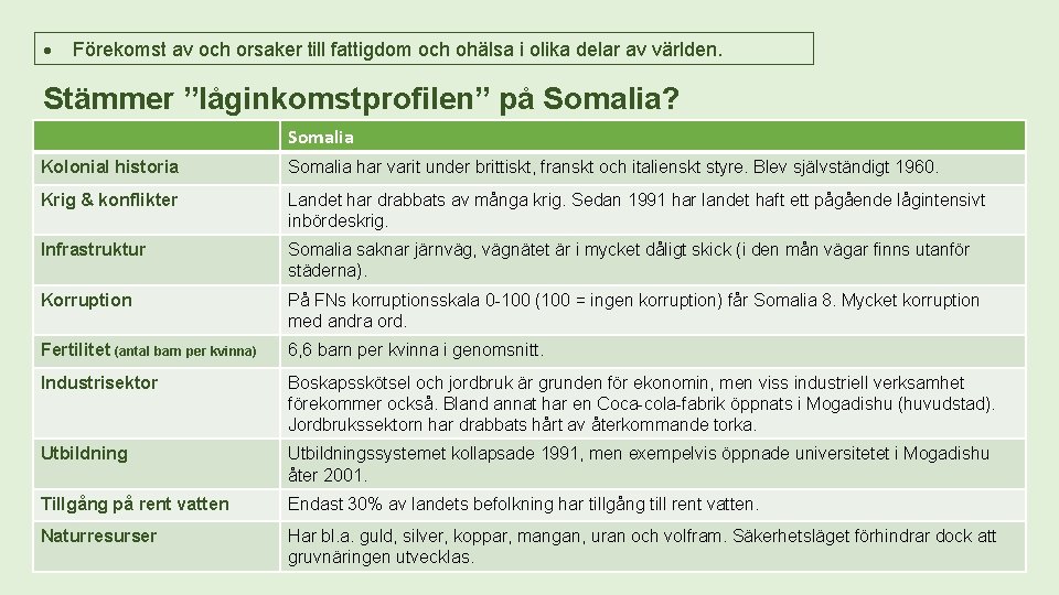  Förekomst av och orsaker till fattigdom och ohälsa i olika delar av världen.