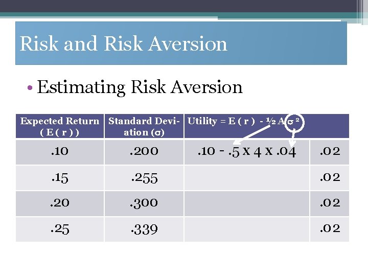 Risk and Risk Aversion • Estimating Risk Aversion Expected Return (E(r)) Standard Devi- Utility