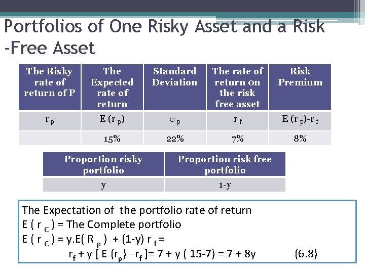 Portfolios of One Risky Asset and a Risk -Free Asset The Risky rate of