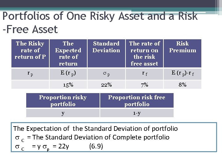 Portfolios of One Risky Asset and a Risk -Free Asset The Risky rate of