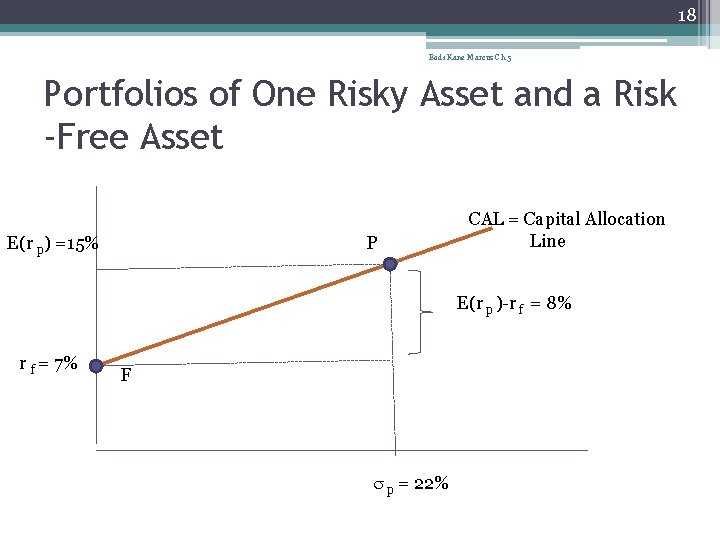 18 Bodi Kane Marcus Ch 5 Portfolios of One Risky Asset and a Risk