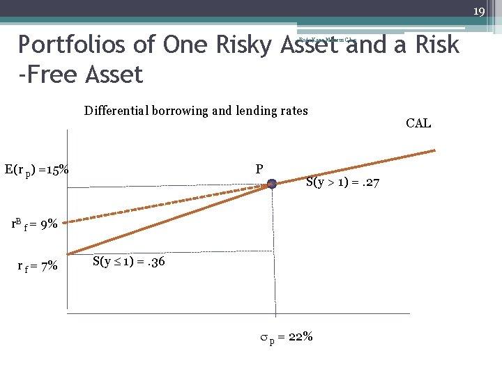 19 Portfolios of One Risky Asset and a Risk -Free Asset Bodi Kane Marcus