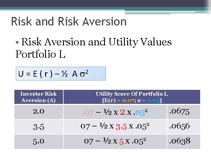 Risk and Risk Aversion • Risk Aversion and Utility Values Portfolio L U =