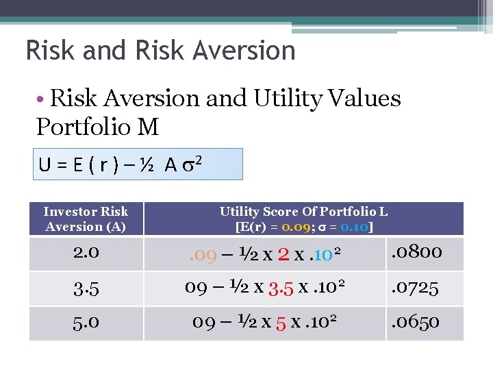 Risk and Risk Aversion • Risk Aversion and Utility Values Portfolio M U =