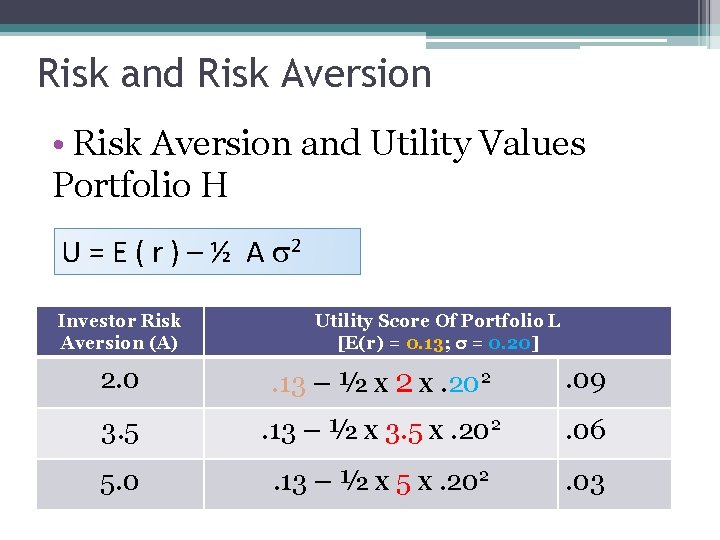 Risk and Risk Aversion • Risk Aversion and Utility Values Portfolio H U =