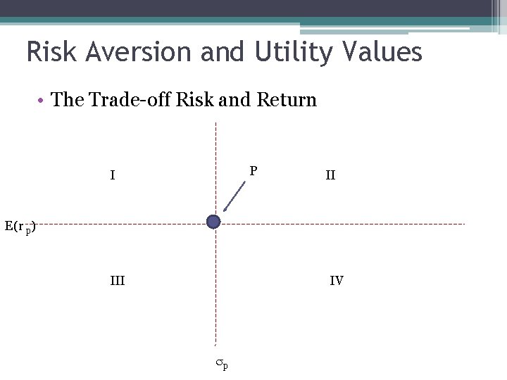 Risk Aversion and Utility Values • The Trade-off Risk and Return P I II