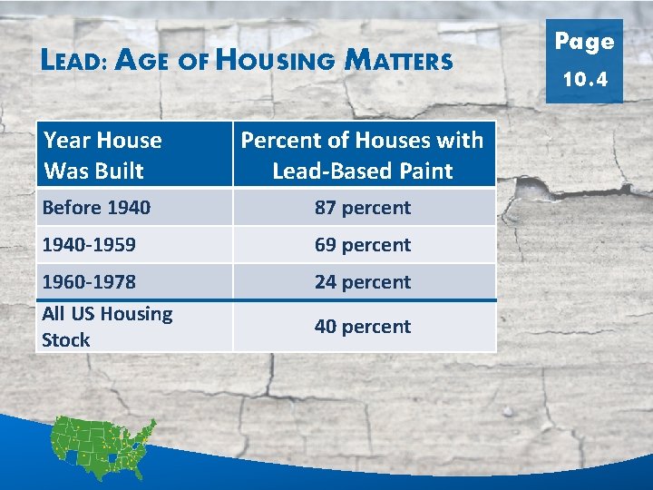 LEAD: AGE OF HOUSING MATTERS Year House Was Built Page 10. 4 Percent of