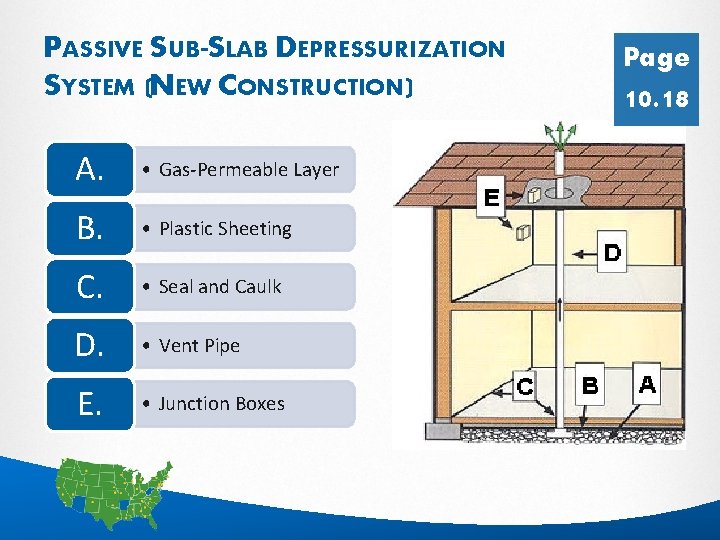PASSIVE SUB-SLAB DEPRESSURIZATION SYSTEM (NEW CONSTRUCTION) A. • Gas-Permeable Layer B. • Plastic Sheeting