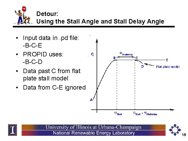 Detour: Using the Stall Angle and Stall Delay Angle • Input data in. pd