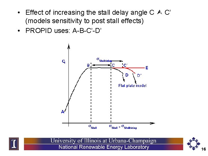  • Effect of increasing the stall delay angle C C’ (models sensitivity to