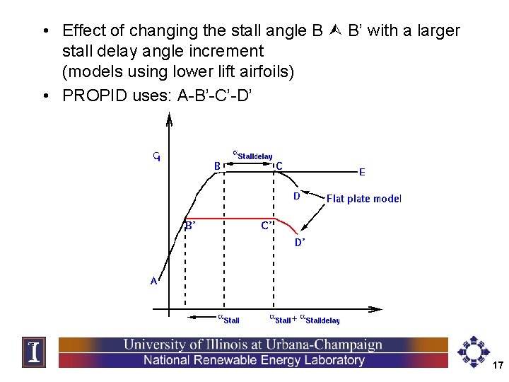  • Effect of changing the stall angle B B’ with a larger stall