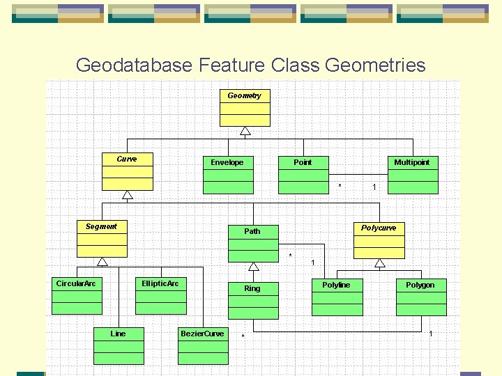 Geodatabase Feature Class Geometries 