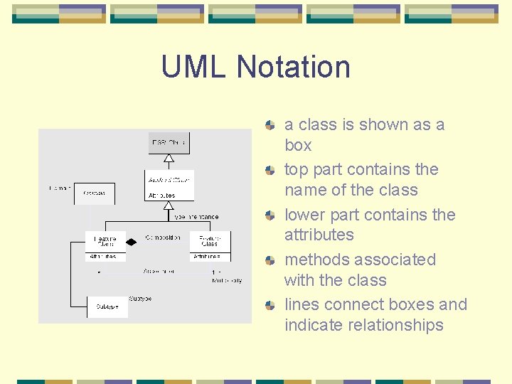 UML Notation a class is shown as a box top part contains the name