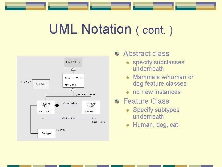 UML Notation ( cont. ) Abstract class l l l specify subclasses underneath Mammals