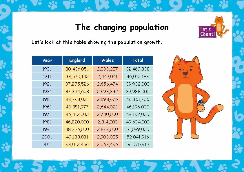The changing population Let’s look at this table showing the population growth. Year England