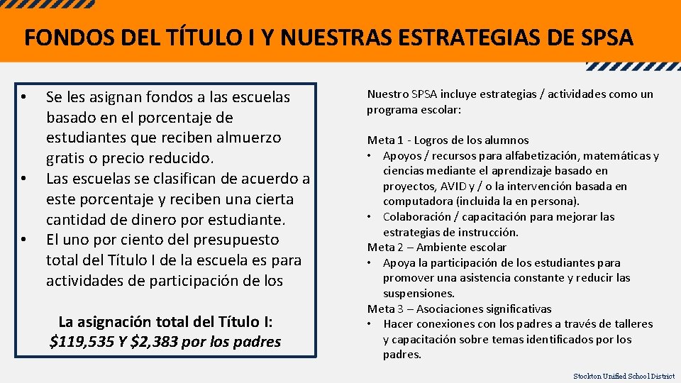 FONDOS DEL TÍTULO I Y NUESTRAS ESTRATEGIAS DE SPSA • • • Se les