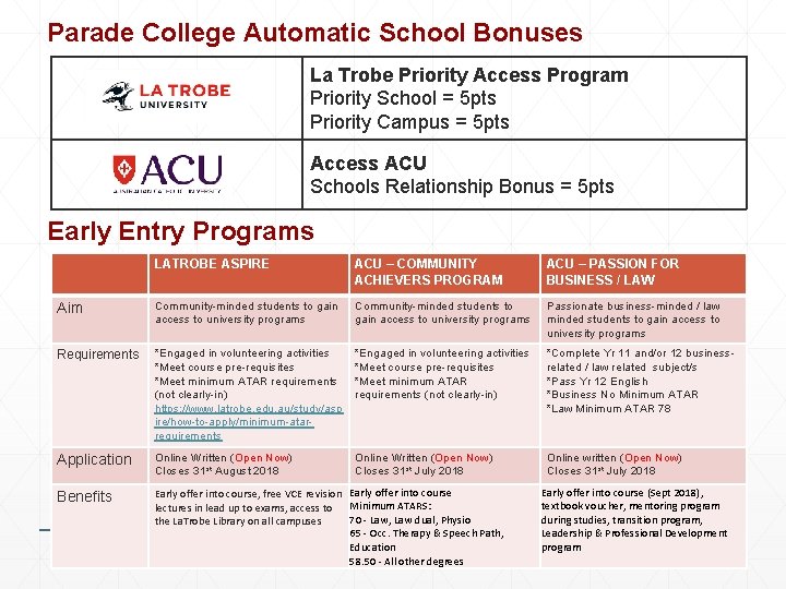 Parade College Automatic School Bonuses La Trobe Priority Access Program Priority School = 5