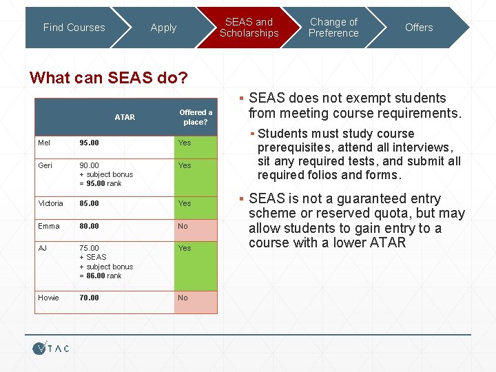 Find Courses SEAS and Scholarships Apply Change of Preference Offers What can SEAS do?