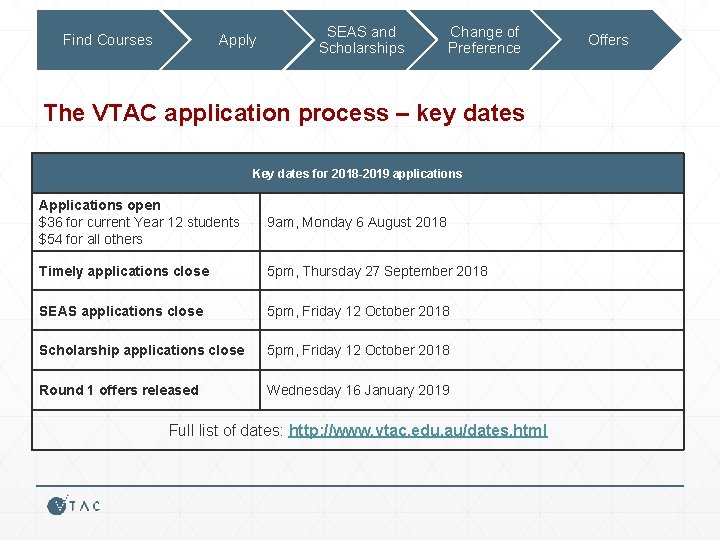Find Courses Apply SEAS and Scholarships Change of Preference The VTAC application process –
