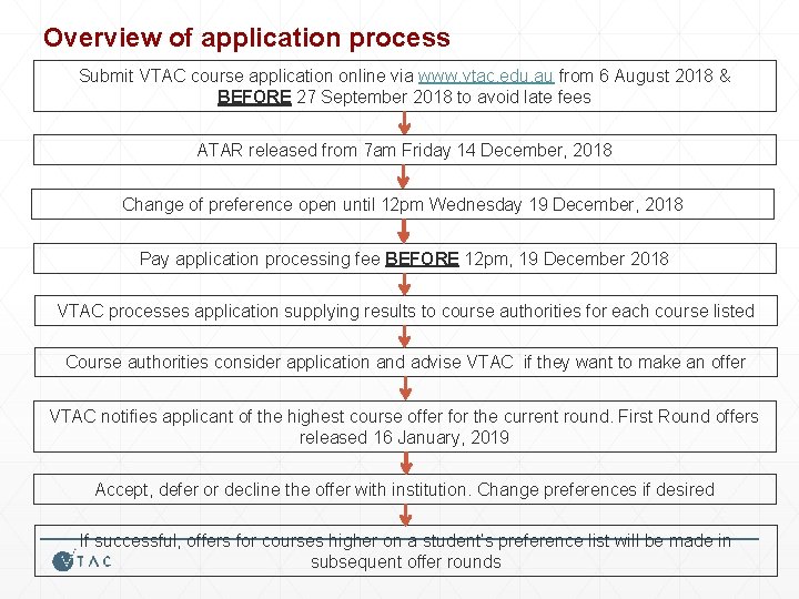 Overview of application process Submit VTAC course application online via www. vtac. edu. au